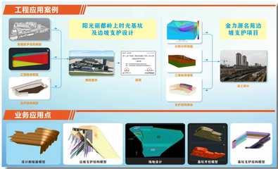 揚(yáng)優(yōu)勢、展實(shí)力、創(chuàng)一流 西安勘察設(shè)計(jì)院的拳頭產(chǎn)品——巖土工程與工程勘察