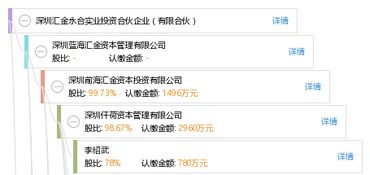 深圳匯金永合實(shí)業(yè)投資合伙企業(yè) 洞察有限合伙模式下的實(shí)業(yè)投資新路徑