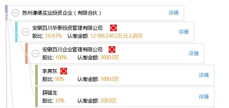 蘇州謙德實業(yè)投資企業(yè)（有限合伙） 專注實業(yè)投資的穩(wěn)健力量