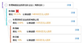 東莞瑞國(guó)實(shí)業(yè)投資合伙企業(yè)（有限合伙） 專注實(shí)業(yè)投資的策略與實(shí)踐