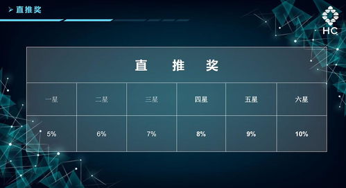 HC仙本那實(shí)業(yè)投資集團(tuán) 以星際系統(tǒng)對(duì)接引領(lǐng)實(shí)業(yè)投資新篇章