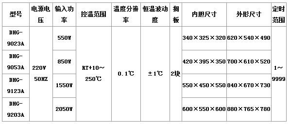 西安化學試劑公司銷售實驗室耗材設(shè)備鼓風干燥箱dhg9003
