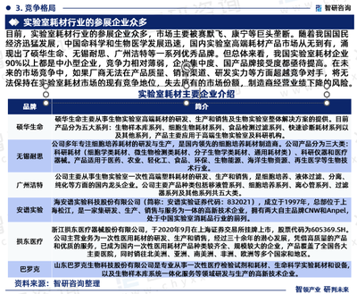 2024-2030年中國實驗室耗材行業市場發展規模及投資機會分析