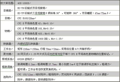 E200生物顯微鏡