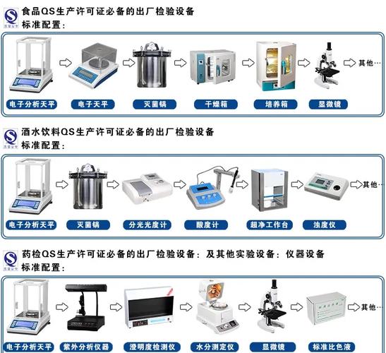 實(shí)驗(yàn)室儀器設(shè)備保養(yǎng)與維護(hù)全攻略